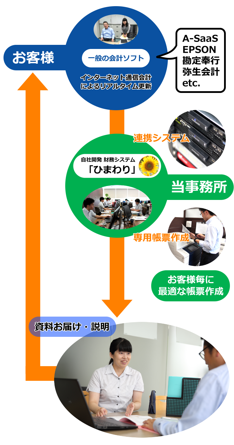 システムイメージ システムイメージ